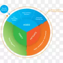 ©����������������޲�����Secunia-��ըͼ-������