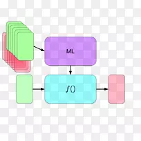 ����ѧϰ�˹����ܼලѧϰ���ѧϰ����ѧϰ-������