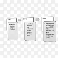 品牌材料电子-中文字-空若网 品牌材料电子-中文字-空若网