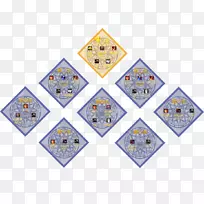 ��֯�Գ��ߵ�ͼ����-������