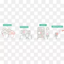 数字分销服务数字商品分销渠道-空若网 数字分销服务数字商品分销渠道-空若网