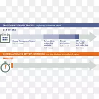 数据管理测试数据库Actifio-Business-空若网 数据管理测试数据库Actifio-Business-空若网