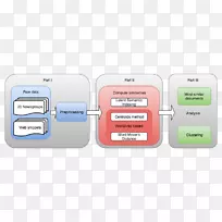 ����Ʒ�����-������