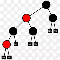 ¶þÖµËÑË÷Ê÷AVLÊ÷ºìºÚÊ÷-¿ÕÈôÍø ¶þÖµËÑË÷Ê÷AVLÊ÷ºìºÚÊ÷-¿ÕÈôÍø
