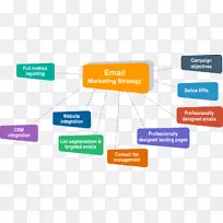 电子邮件营销在线广告网络分析领先一代营销服务-空若网 电子邮件营销在线广告网络分析领先一代营销服务-空若网