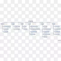 品牌材料图设计-空若网 品牌材料图设计-空若网