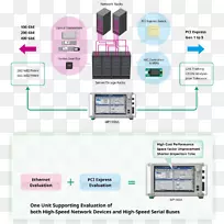 计算机网络数据信号Anritsu公司。物理层-层-空若网 计算机网络数据信号Anritsu公司。物理层-层-空若网