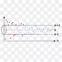 数列数学的极限上极限和极限下界-空若网 数列数学的极限上极限和极限下界-空若网