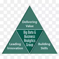 大数据业务分析计划-业务-空若网 大数据业务分析计划-业务-空若网