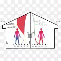 辐射供暖系统通风对流图-空若网 辐射供暖系统通风对流图-空若网