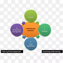 扭亏为盈管理组织战略规划-业务-空若网 扭亏为盈管理组织战略规划-业务-空若网