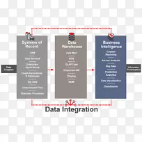 ���ݿ����ݼ���Ӫ��-������