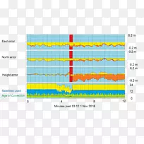 �������ǵ�������ϵͳGlonassȫ��λϵͳ-������