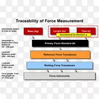 可追溯性质量计量国际单位计量体系-空若网 可追溯性质量计量国际单位计量体系-空若网
