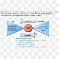 ��Ϣϵͳ�����ļ���֯-������