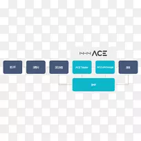 NHN业务广告交换广告数据管理计划-业务-空若网 NHN业务广告交换广告数据管理计划-业务-空若网