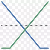 ֱ�������ε�����-������