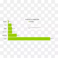iPhone小米1智能手机利润-iPhone-空若网 iPhone小米1智能手机利润-iPhone-空若网