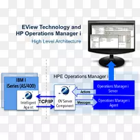 ������ý����·����-������