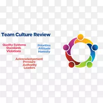 公关实践:管理案例研究与问题标识-细胞培养-空若网 公关实践:管理案例研究与问题标识-细胞培养-空若网