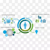 物联网业务流程管理大数据物联网-空若网 物联网业务流程管理大数据物联网-空若网