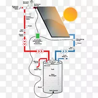 太阳能热水开环控制器太阳能控制系统太阳能系统-空若网 太阳能热水开环控制器太阳能控制系统太阳能系统-空若网