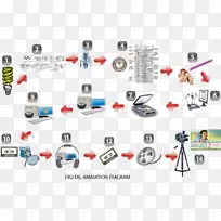 电子配件运输剪辑艺术-2d动画-空若网 电子配件运输剪辑艺术-2d动画-空若网