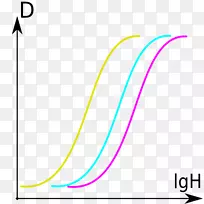 照相胶片摄影柯达胶片速度平衡秤-空若网 照相胶片摄影柯达胶片速度平衡秤-空若网