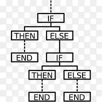 条件计算机程序流程图计算机科学流程图-空若网 条件计算机程序流程图计算机科学流程图-空若网