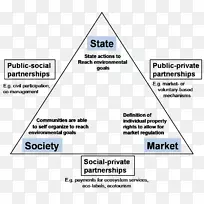 文档线三角形组织线-空若网 文档线三角形组织线-空若网