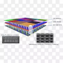 ��еѧϰ����Ԫ����ά���ɵ�·���������оƬ-������