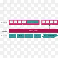 大数据管道框图.语义web堆栈-空若网 大数据管道框图.语义web堆栈-空若网