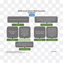 数学代数乘法方程求解-数学-空若网 数学代数乘法方程求解-数学-空若网