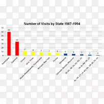 帕累托图市场服务图.摄影要素-空若网 帕累托图市场服务图.摄影要素-空若网
