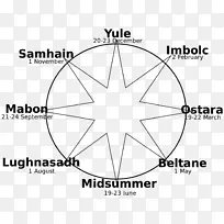 年最佳车轮象征犹太教异教传统庆祝活动-空若网 年最佳车轮象征犹太教异教传统庆祝活动-空若网