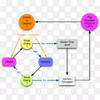 电子配件产品设计线点组织线-空若网 电子配件产品设计线点组织线-空若网