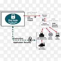 电子配件产品设计品牌设计-空若网 电子配件产品设计品牌设计-空若网