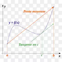 ��ֵ����Rolle����Lagrange��������-��ѧ-������