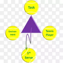 ����ϵͳ����-��̬ϵͳ����-������