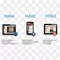 Smartphone移动应用程序开发应用软件移动电话-智能手机-空若网 Smartphone移动应用程序开发应用软件移动电话-智能手机-空若网
