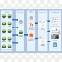 ���ݲֿ�����ģ�������ھ������������ϵ�ṹ������-������