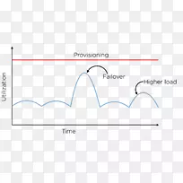 产品设计图形文档线设计-空若网 产品设计图形文档线设计-空若网