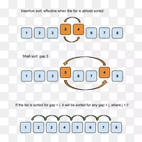 �㷨+���ݽṹ=������������㷨-��-������