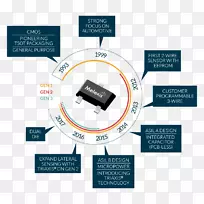 电子配件产品设计机构品牌设计-空若网 电子配件产品设计机构品牌设计-空若网