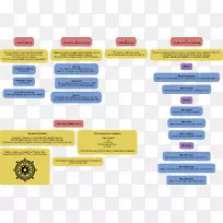 产品设计网页材料品牌设计-空若网 产品设计网页材料品牌设计-空若网