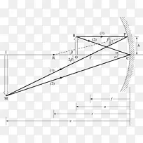 射线曲面镜面凹函数绘制三角形射线-空若网 射线曲面镜面凹函数绘制三角形射线-空若网