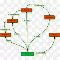 草线角积树线-空若网 草线角积树线-空若网