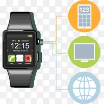 �ƶ��绰�����ֱ�-������