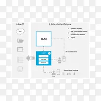 电子邮件过滤多因素认证文档-电子邮件-空若网 电子邮件过滤多因素认证文档-电子邮件-空若网