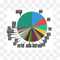 2015年世界统计-安全垃圾邮件钓鱼-奥迪Q3-汽车工程IMEG-空若网 2015年世界统计-安全垃圾邮件钓鱼-奥迪Q3-汽车工程IMEG-空若网